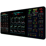 Trading Candlestick Table Mat